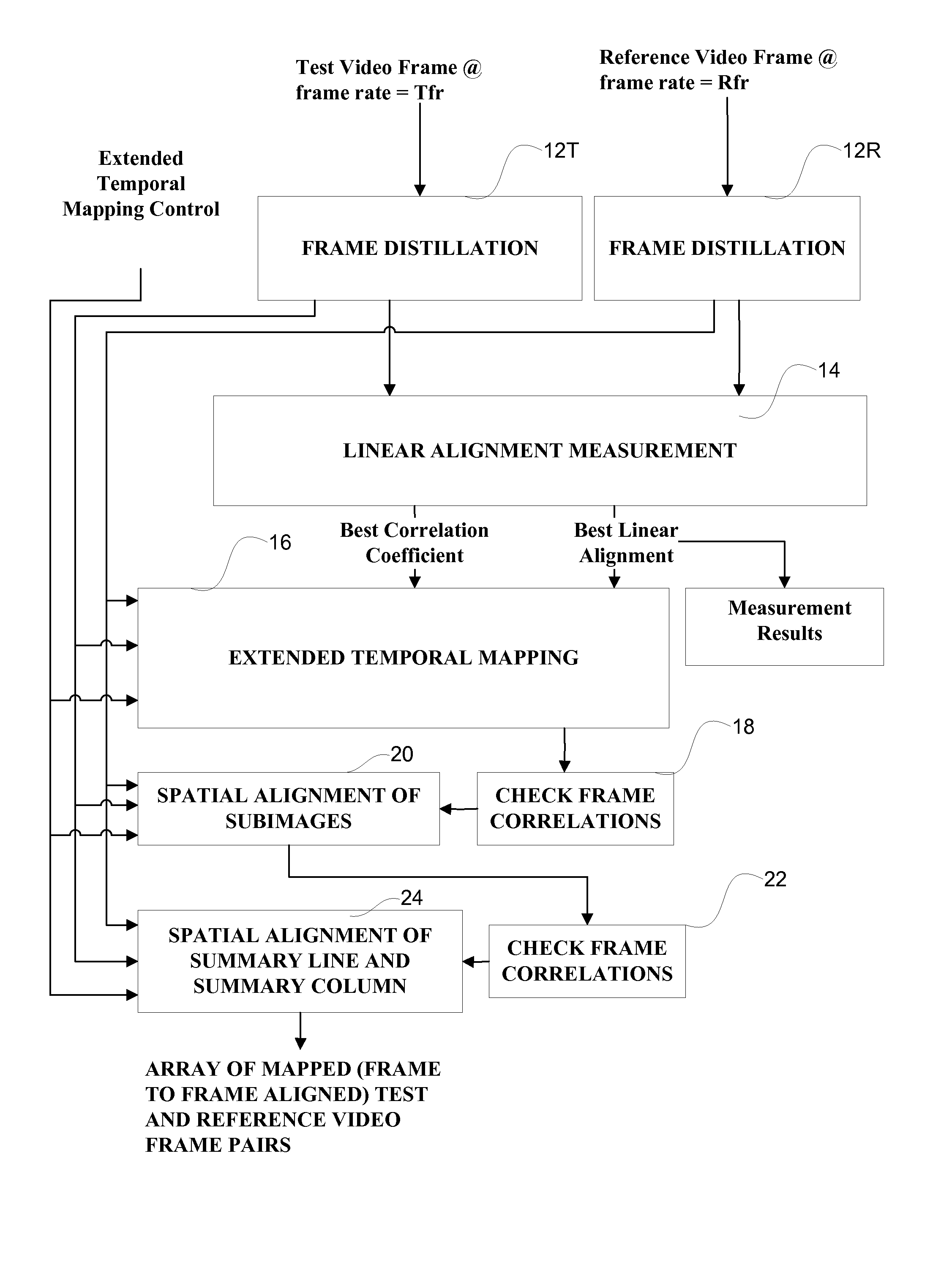 Systems and methods for robust video temporal registration