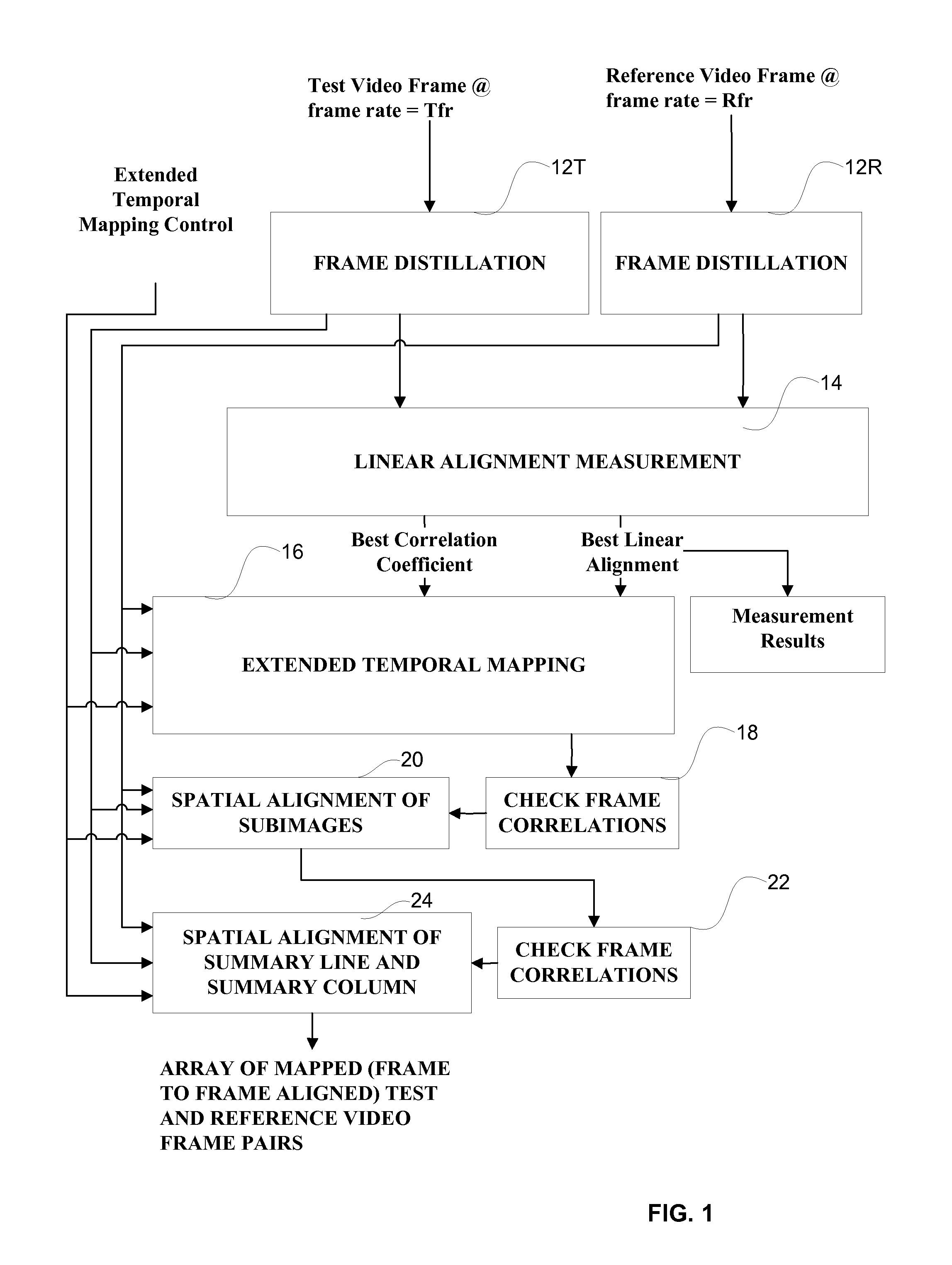 Systems and methods for robust video temporal registration