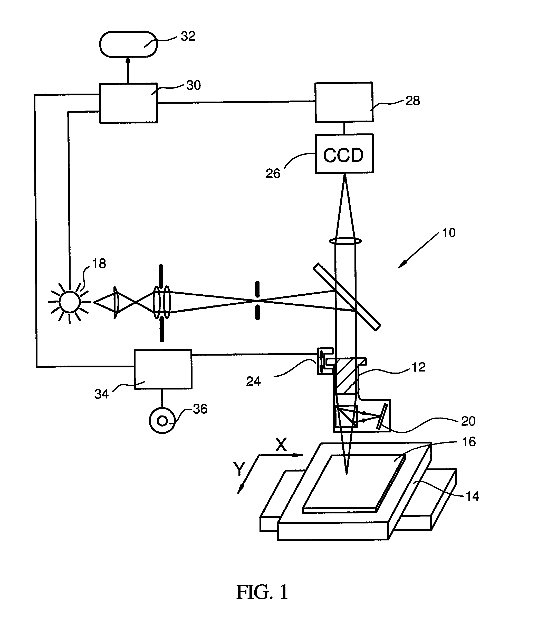 Focus assist through intensity control of light source