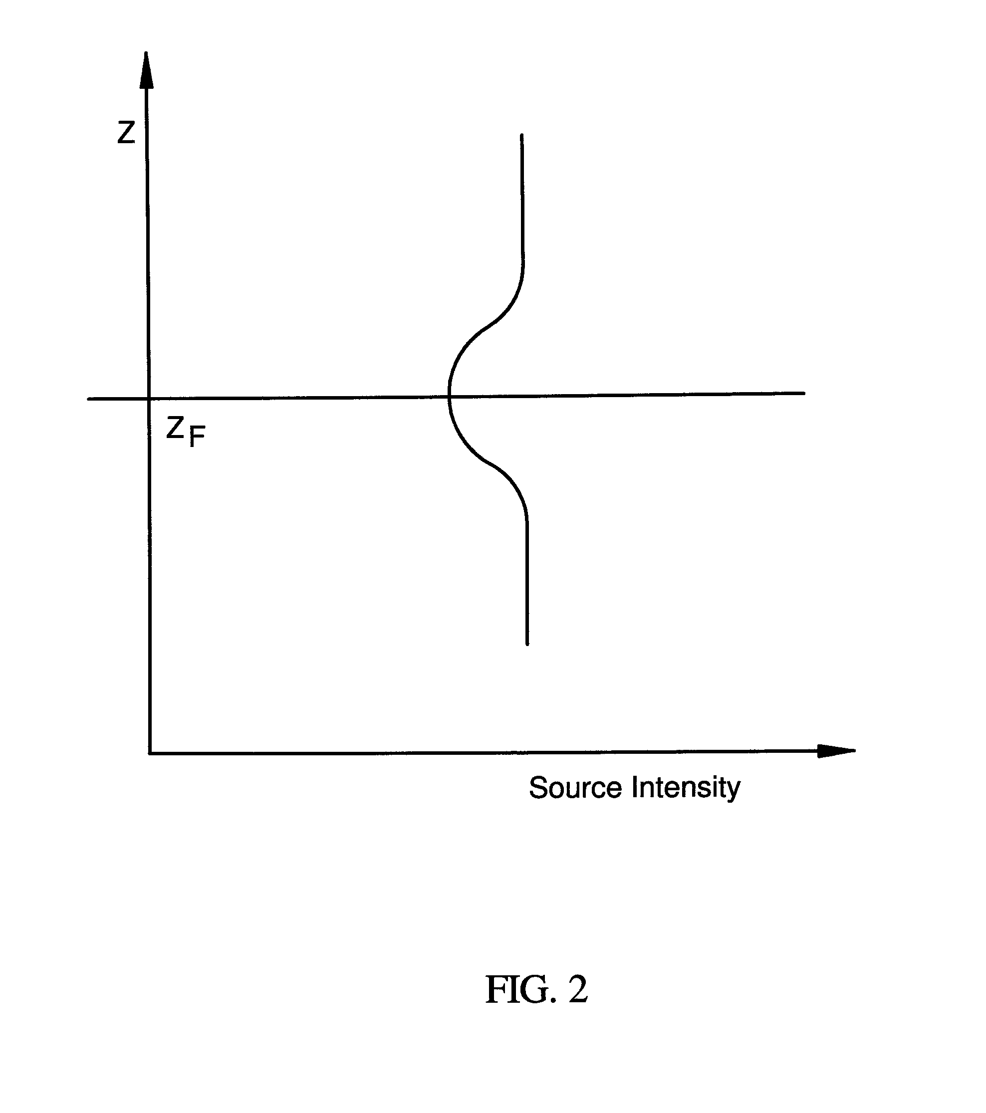 Focus assist through intensity control of light source