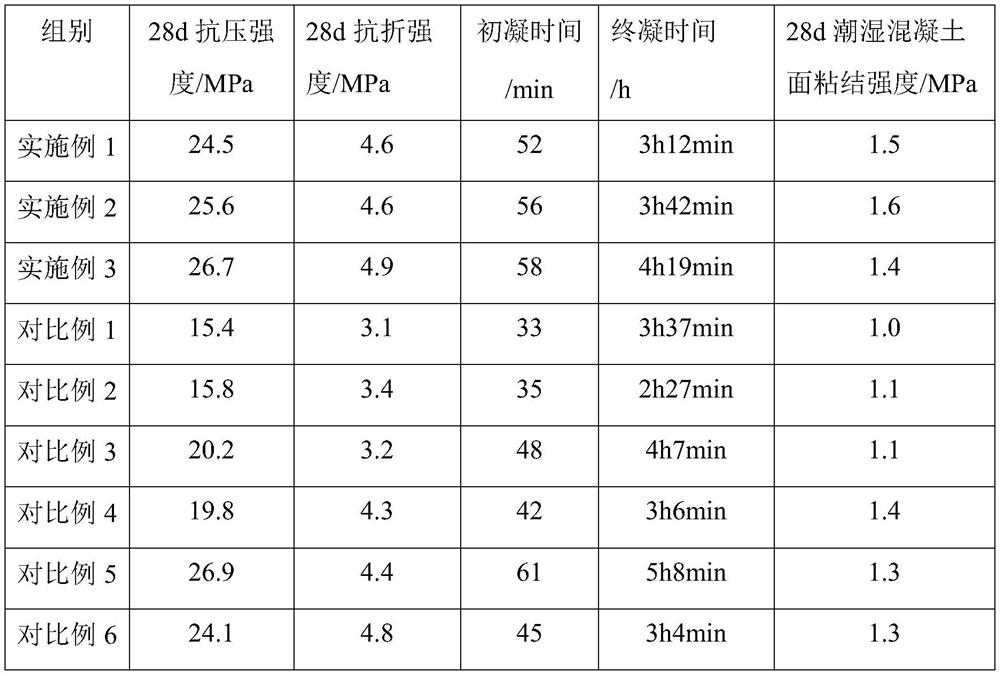 Cement-based capillary crystalline material and preparation method thereof