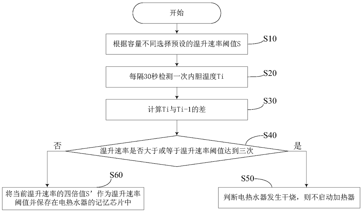 Anti-dry heating control method of electric water heater and electric water heater