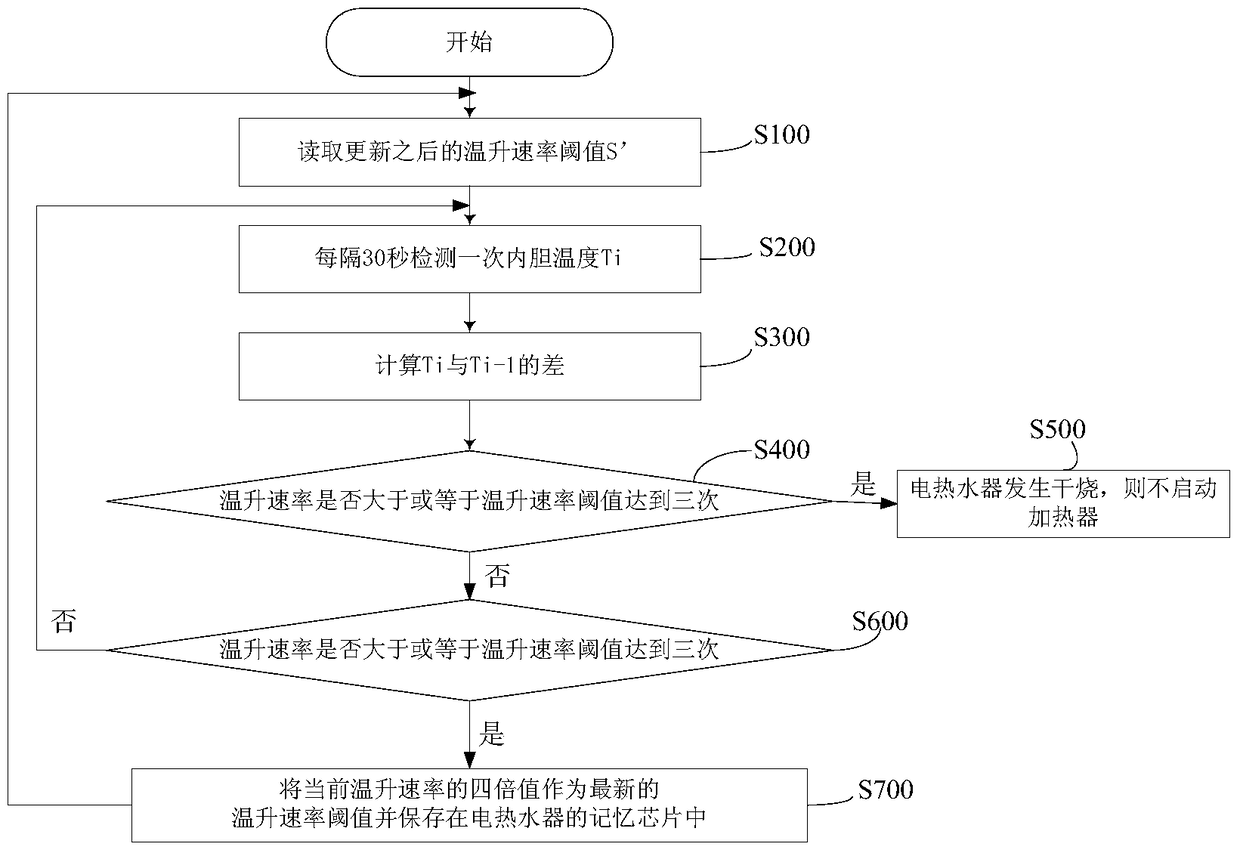 Anti-dry heating control method of electric water heater and electric water heater