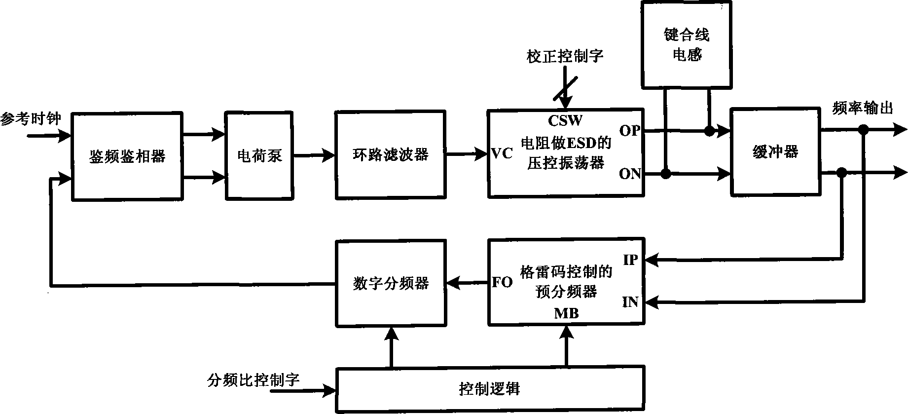 Phase-locked loop