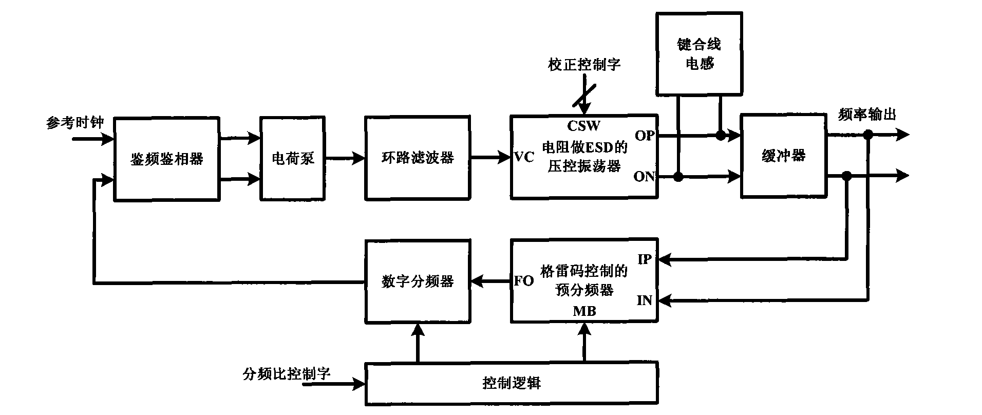 Phase-locked loop