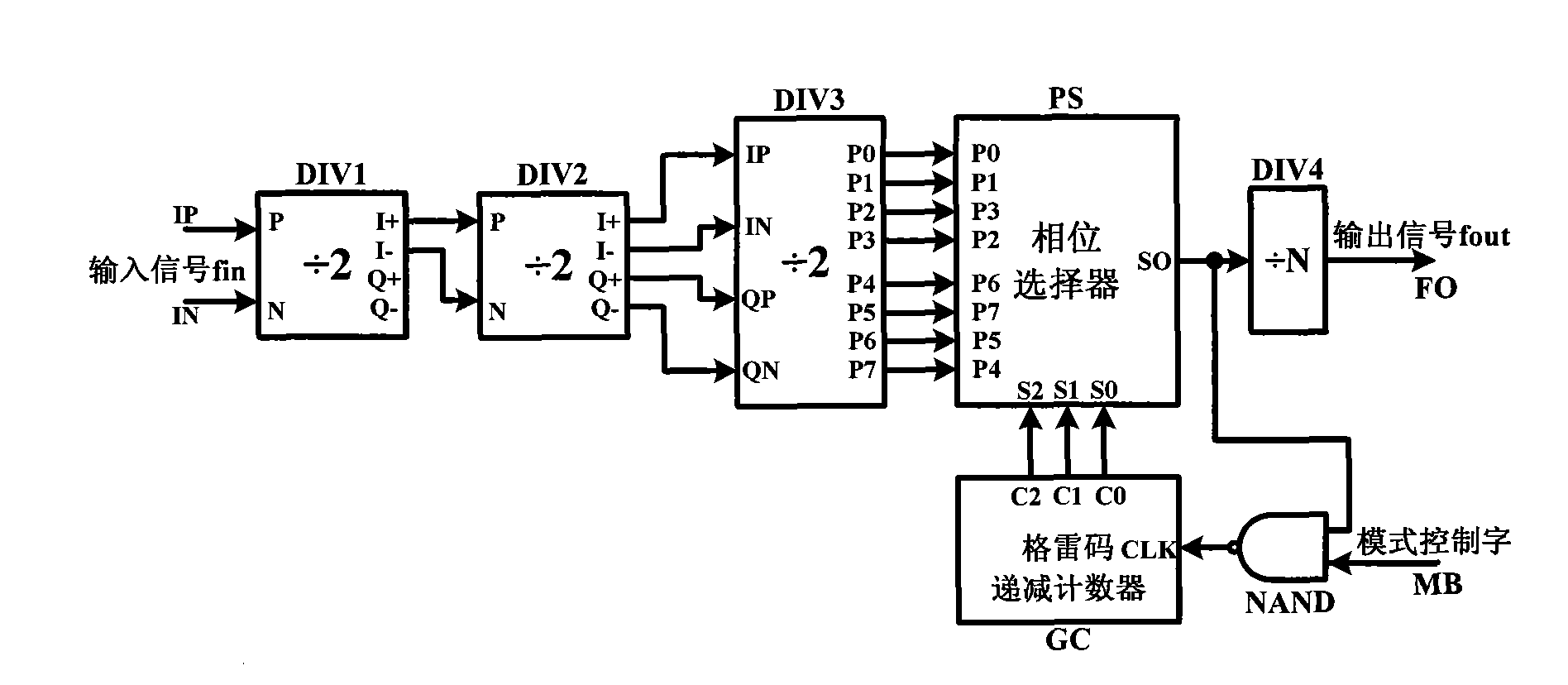 Phase-locked loop