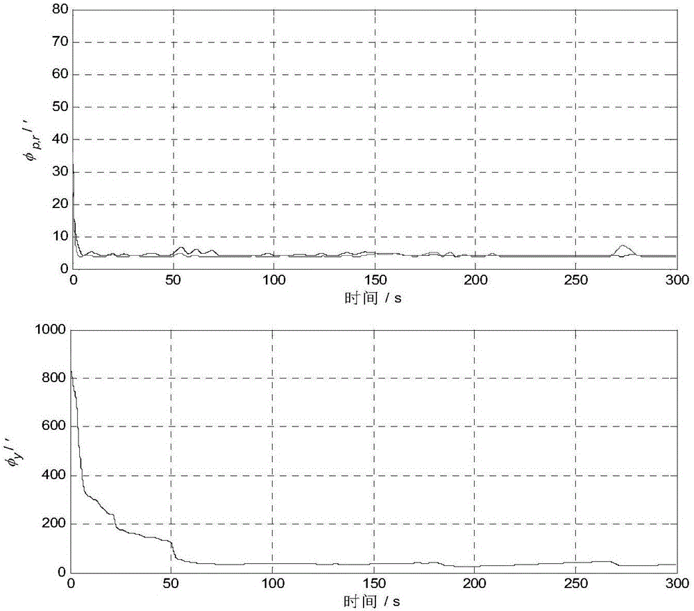 Inertial navigation system transfer alignment modeling method based on dual quaternion