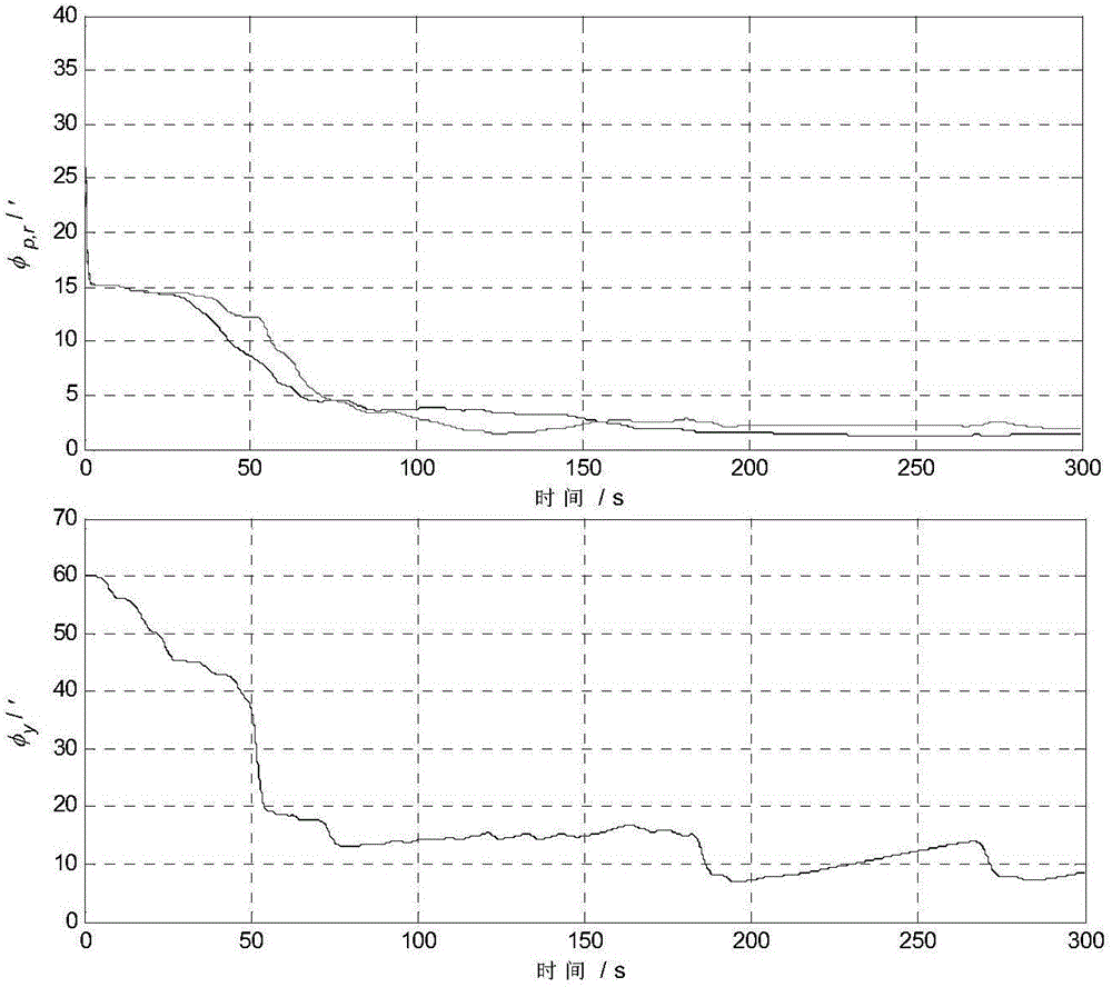 Inertial navigation system transfer alignment modeling method based on dual quaternion