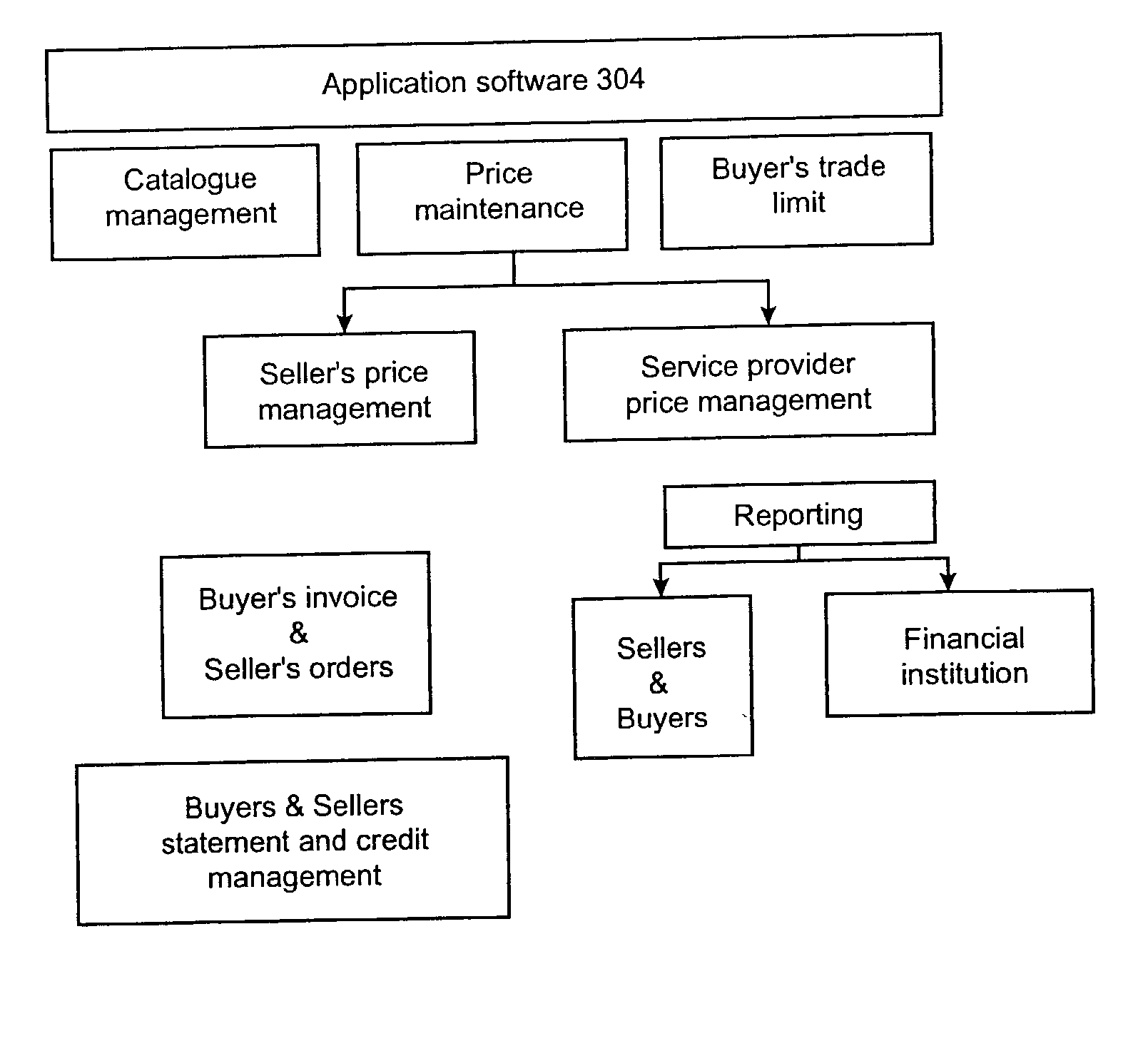 System and method for providing real time pricing based on variables