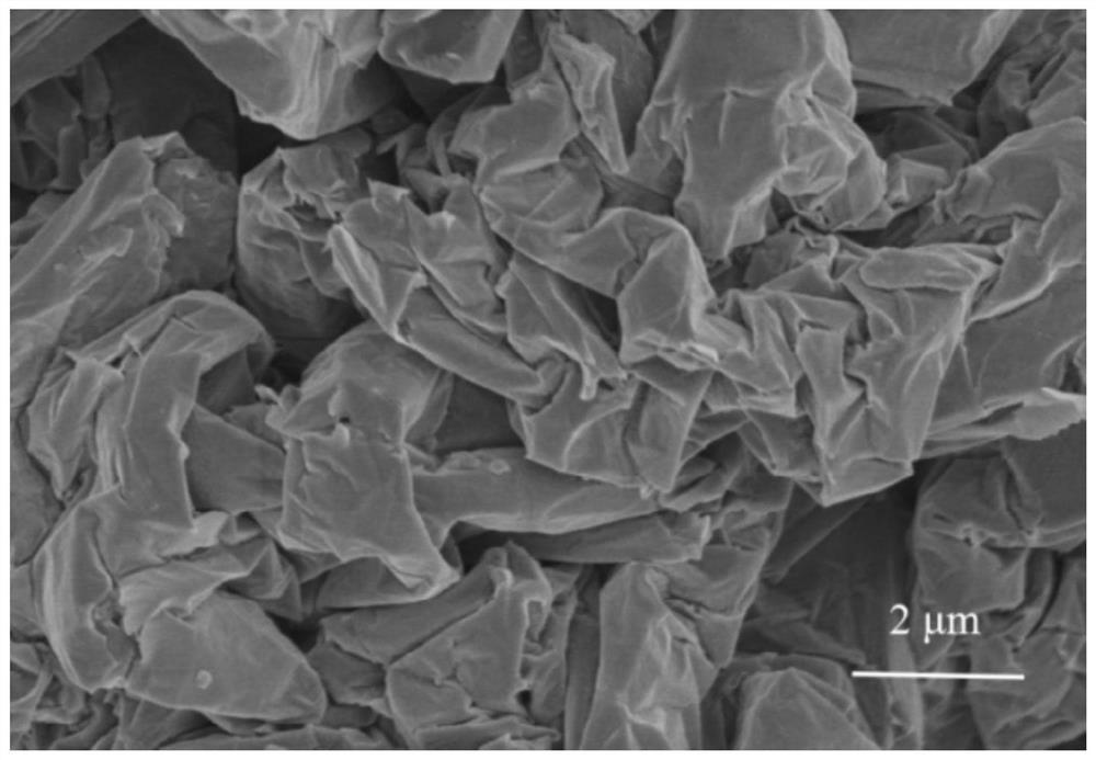 Friction nano-generator based on fold structure MXene film and preparation method of friction nano-generator