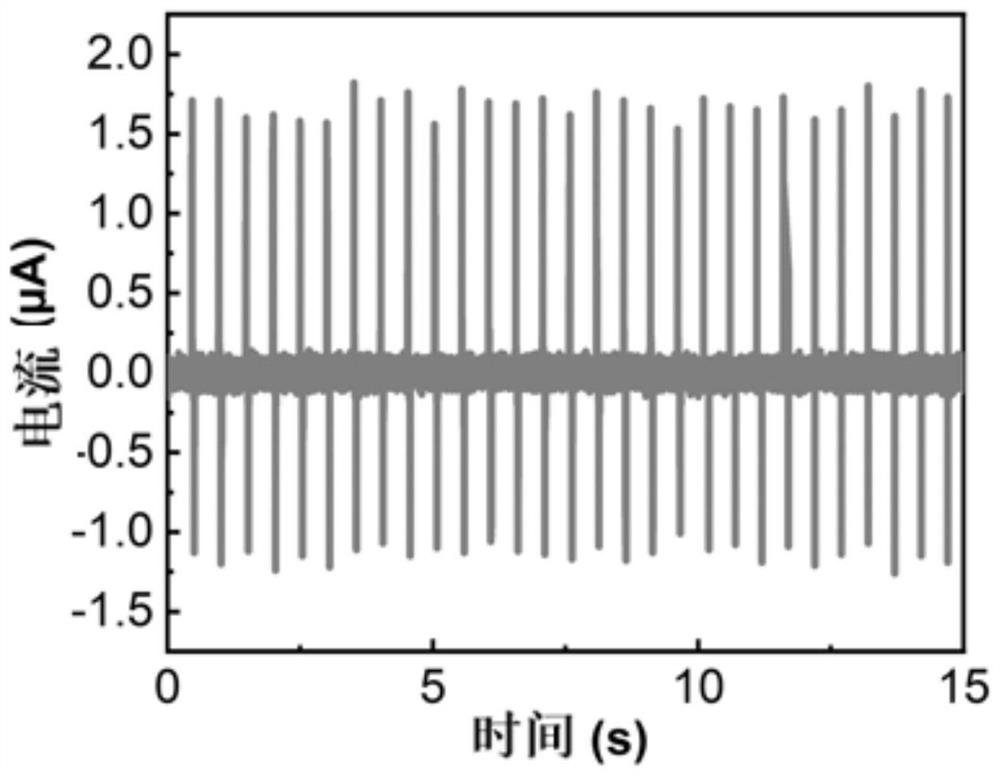 Friction nano-generator based on fold structure MXene film and preparation method of friction nano-generator