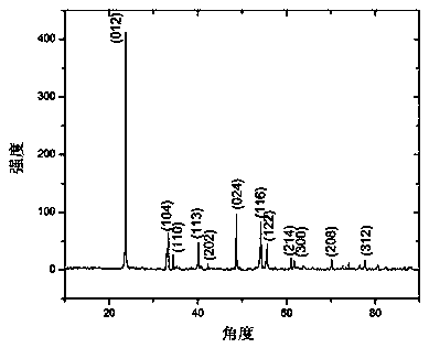 Method for synthesizing FeF3/CNTs positive electrode material by liquid phase method