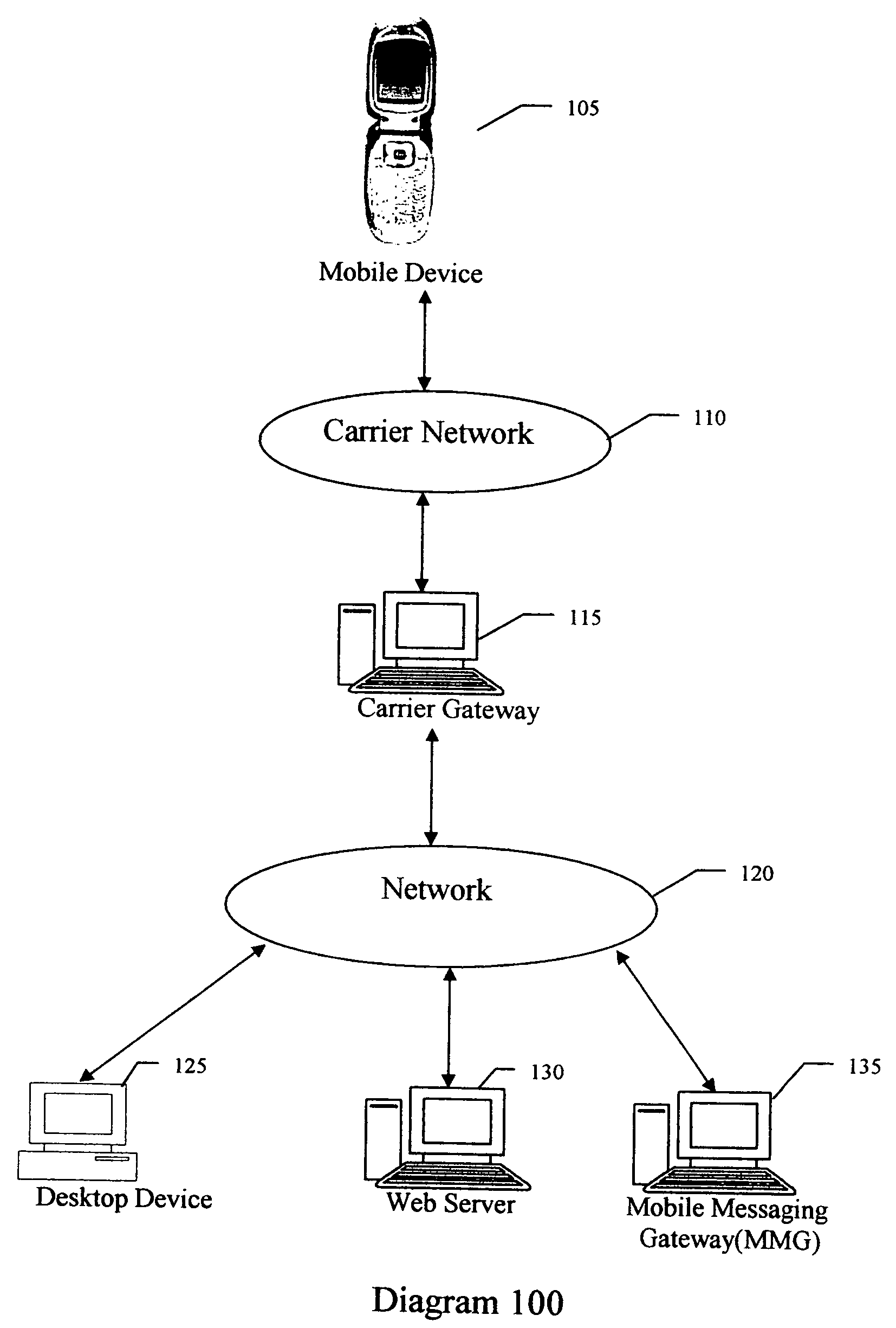 Simplified scheme of rich content messaging from PC to mobile devices