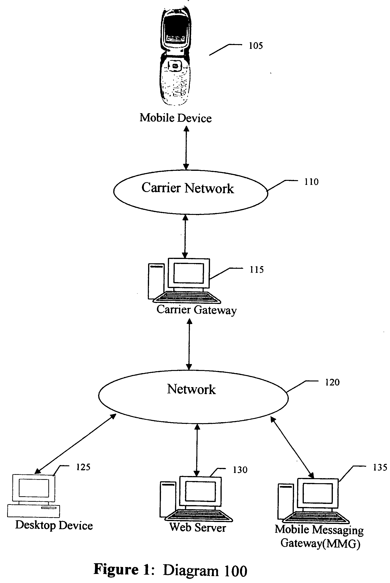 Simplified scheme of rich content messaging from PC to mobile devices