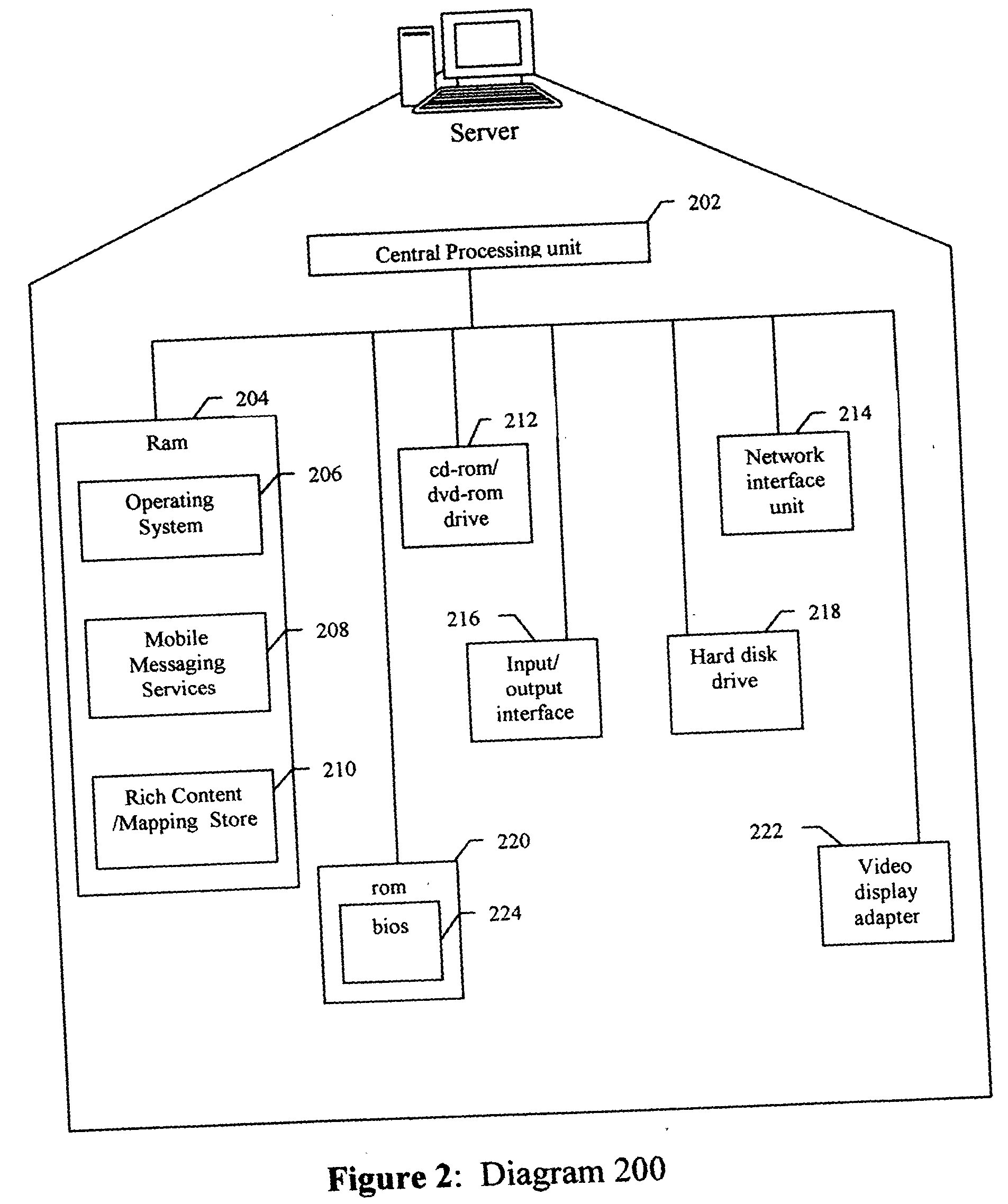 Simplified scheme of rich content messaging from PC to mobile devices