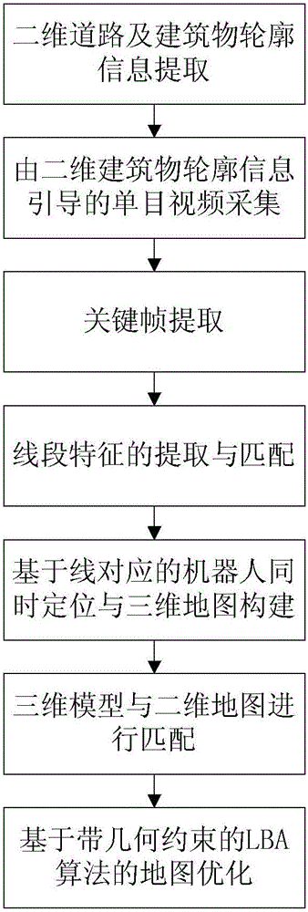 Method for automatically generating geographic maps for large-range complex urban environment