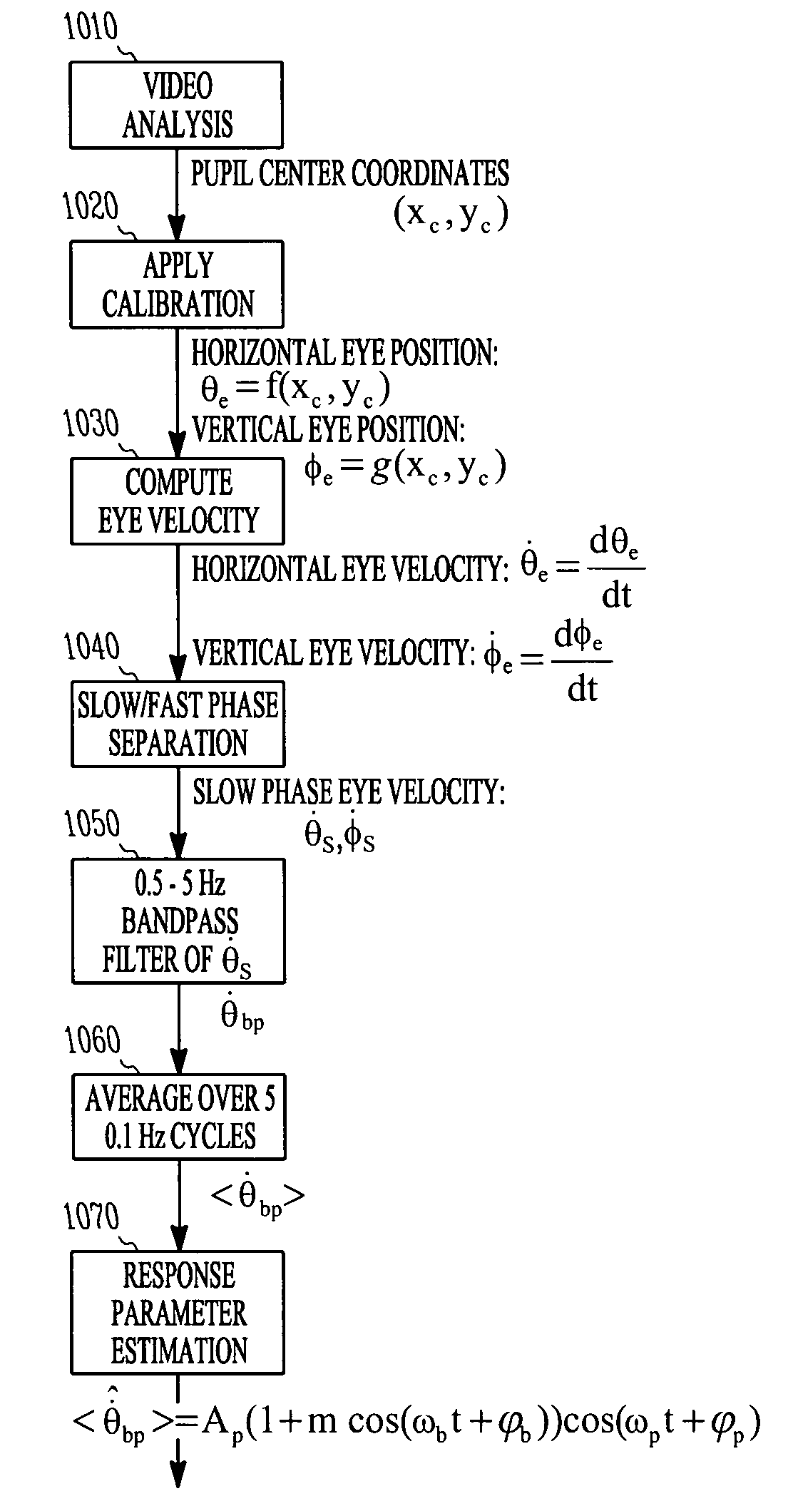 Bias-probe rotation test of vestibular function