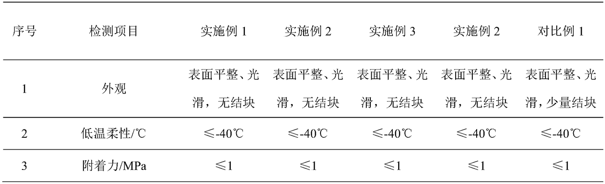 Novel polymer self-adhesive waterproof coiled material and preparation method thereof