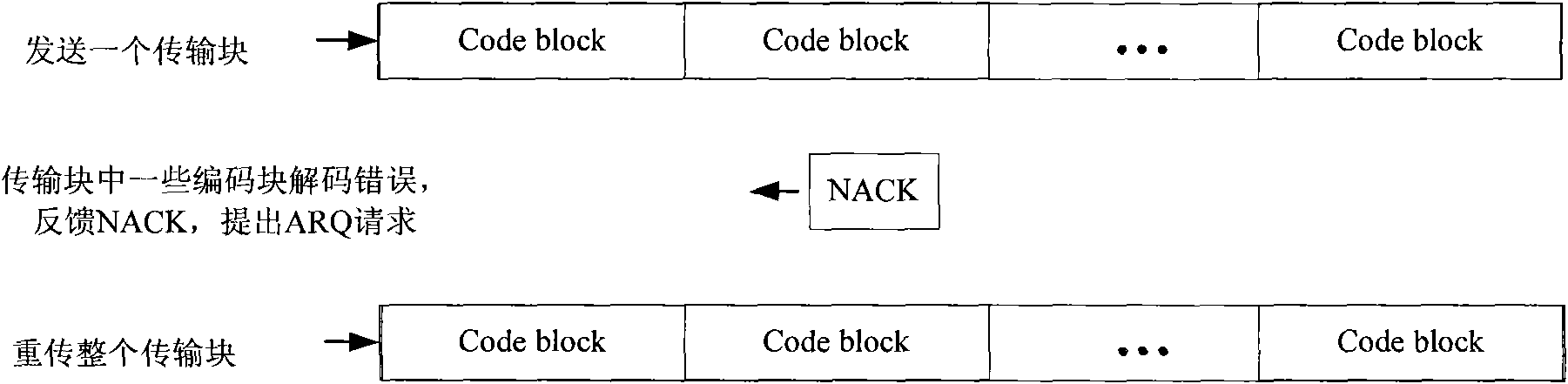 Data transmission method, device and communication system