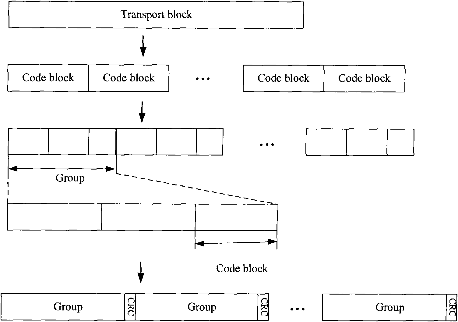 Data transmission method, device and communication system