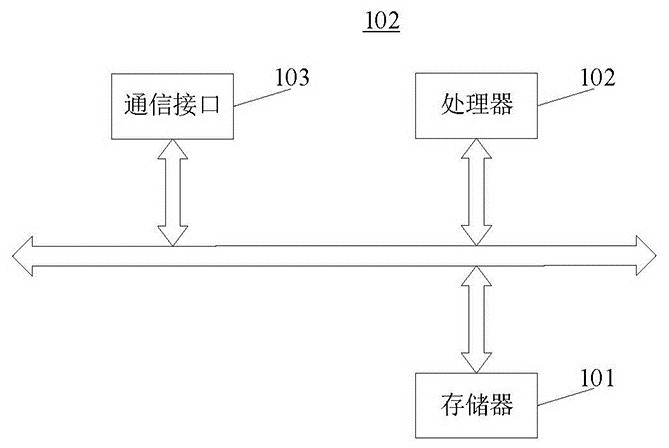 Commodity identification method based on big data and e-commerce and e-commerce platform