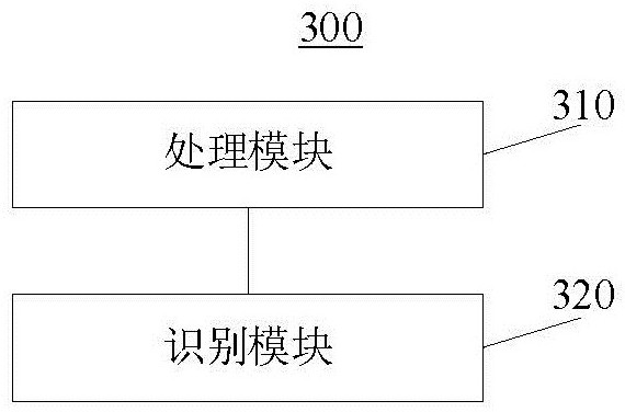 Commodity identification method based on big data and e-commerce and e-commerce platform