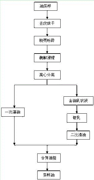 Method for extracting tea-seed oil