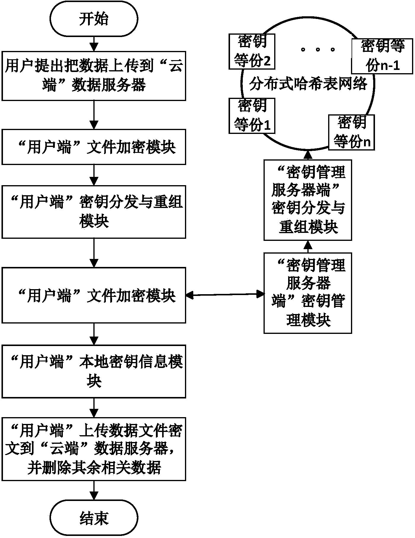 Cloud data safe deleting system and method without support of trusted third party