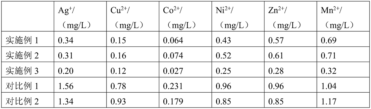 Preparation method and application of composite magnetic nanomaterial based on nanoscale zero-valent iron