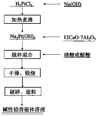 Chlorine-containing organic waste gas catalytic combustion catalyst and preparation method thereof