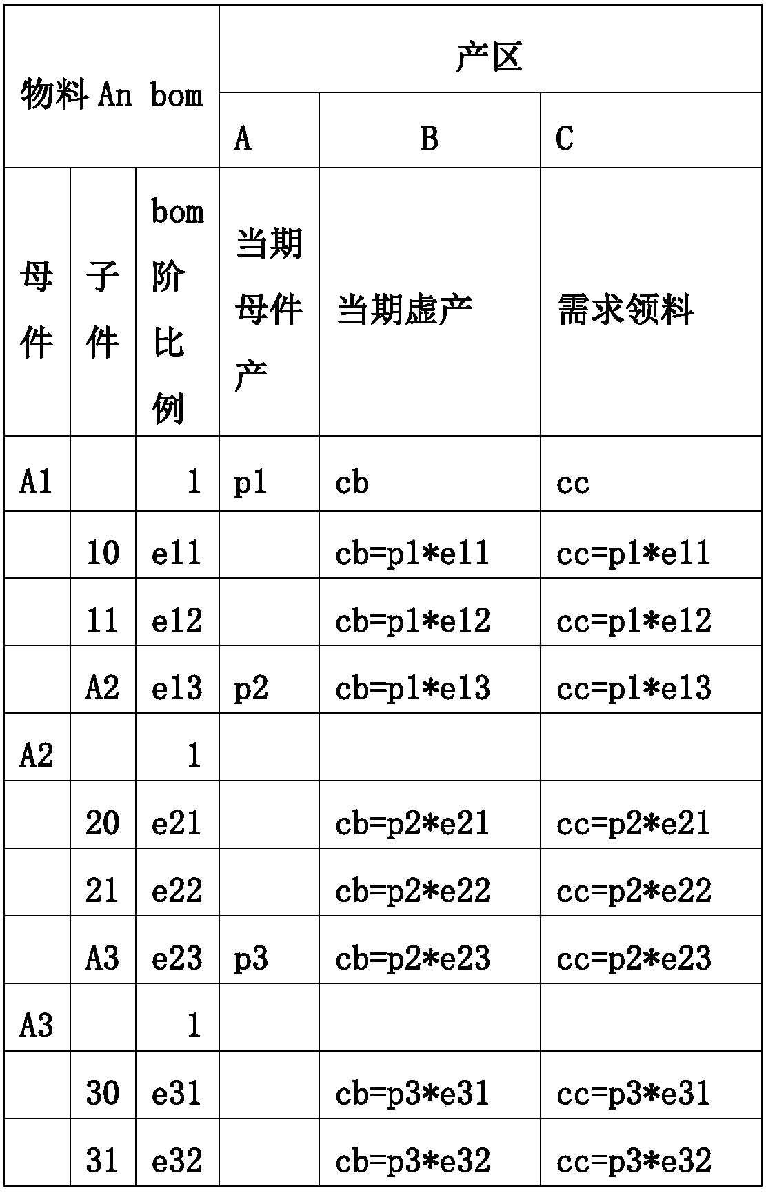 A data model of interval material information and a method for establishing the same