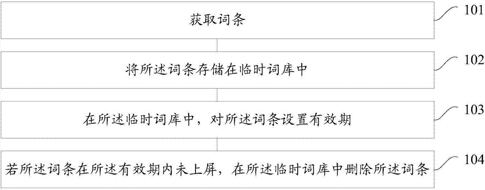 Lexicon-based entry processing method and apparatus