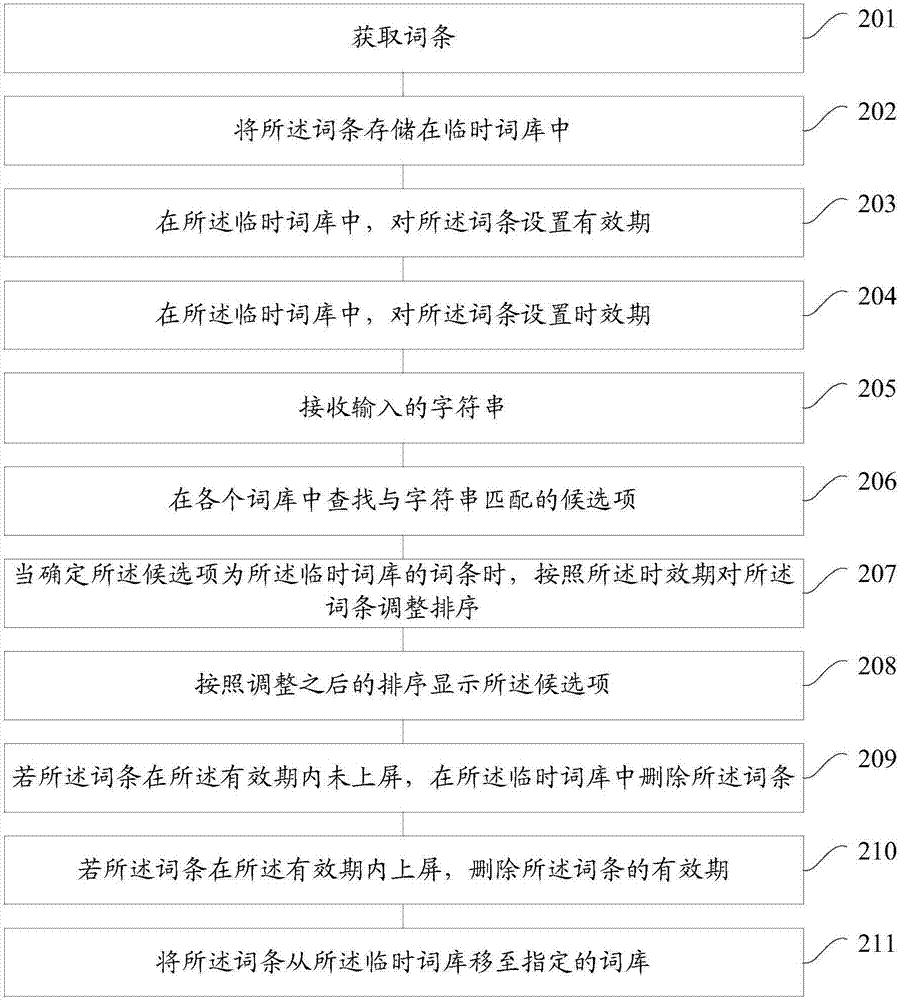 Lexicon-based entry processing method and apparatus