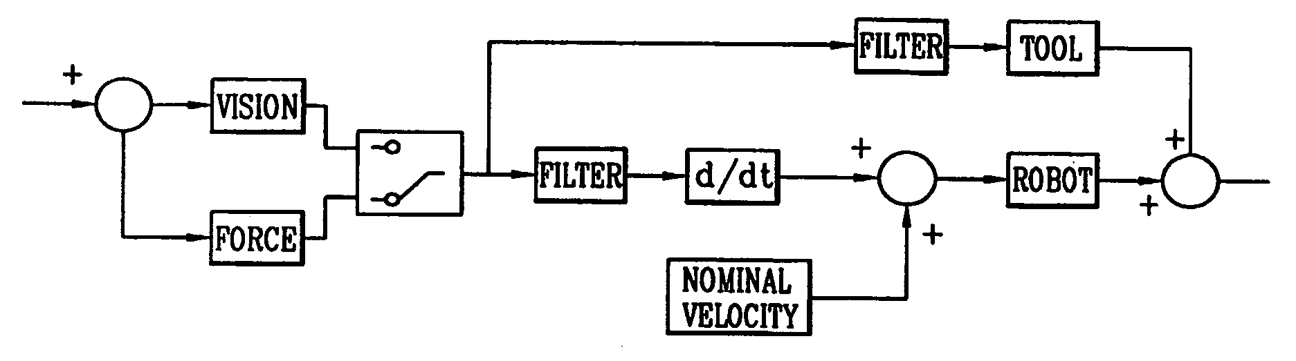 Working robot, actuator and control method thereof