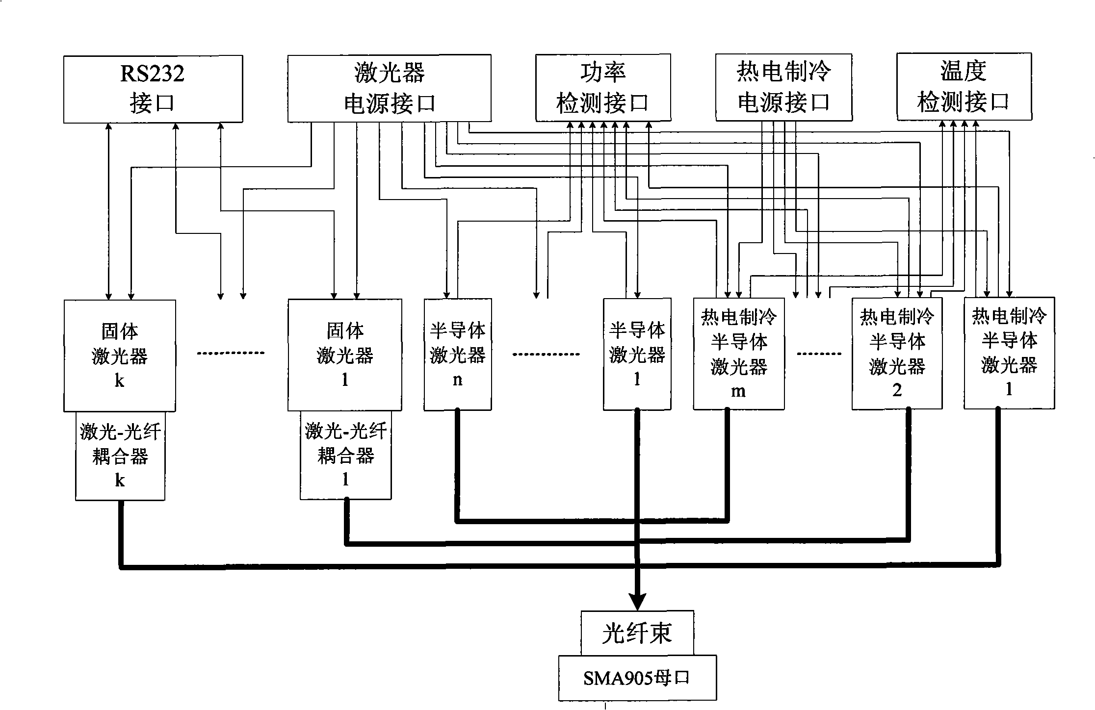 Miniature numerical control multi-wavelength integration laser