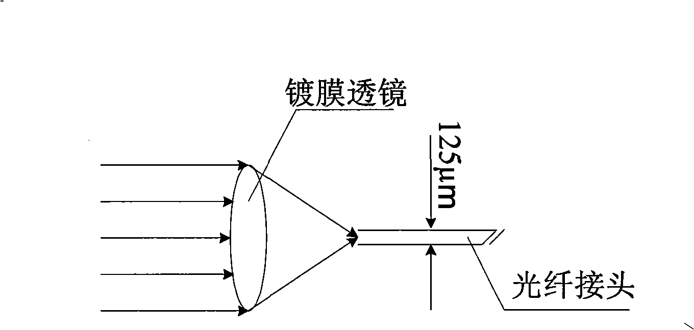 Miniature numerical control multi-wavelength integration laser