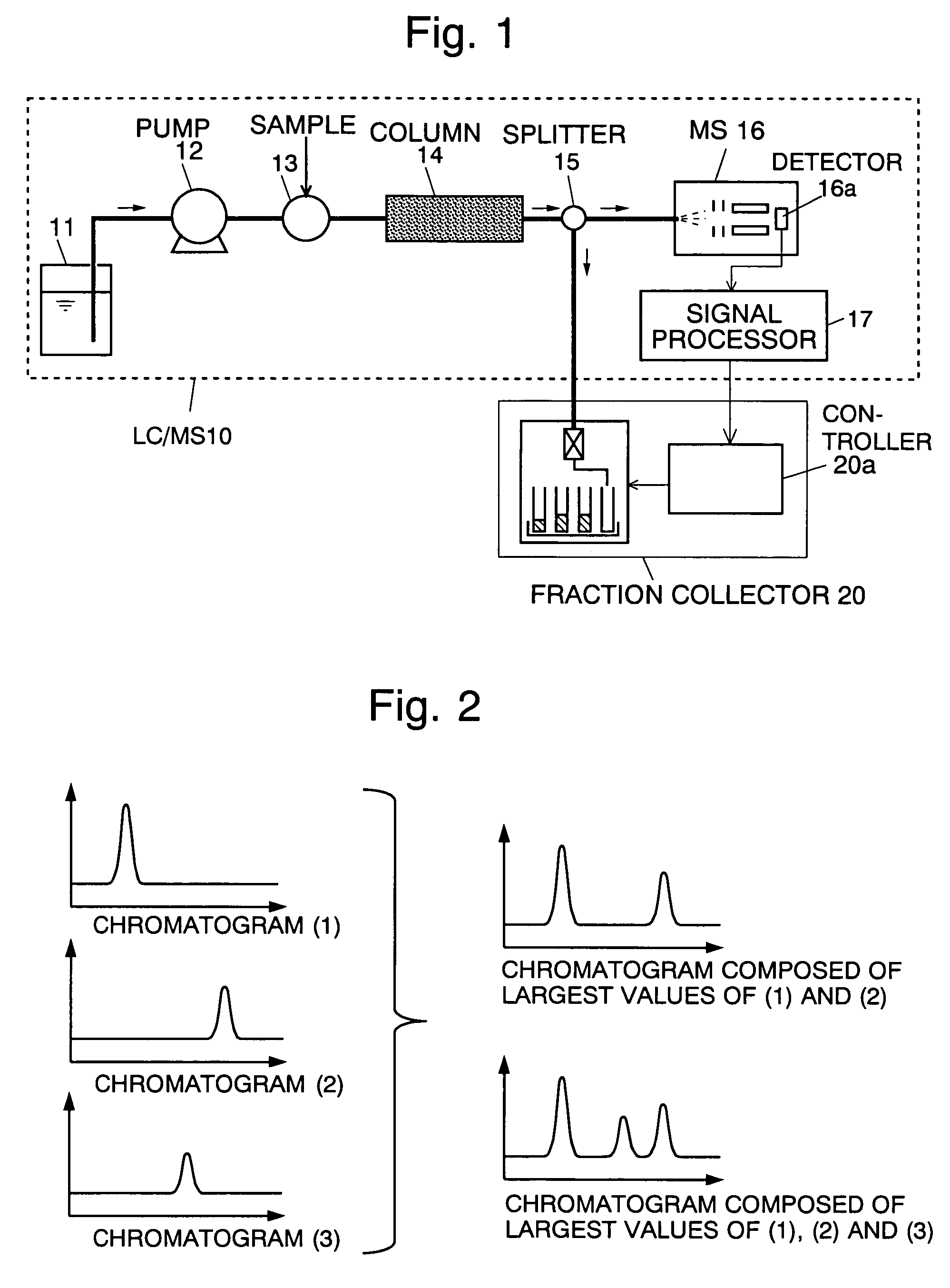 Chromatograph/mass spectrometer