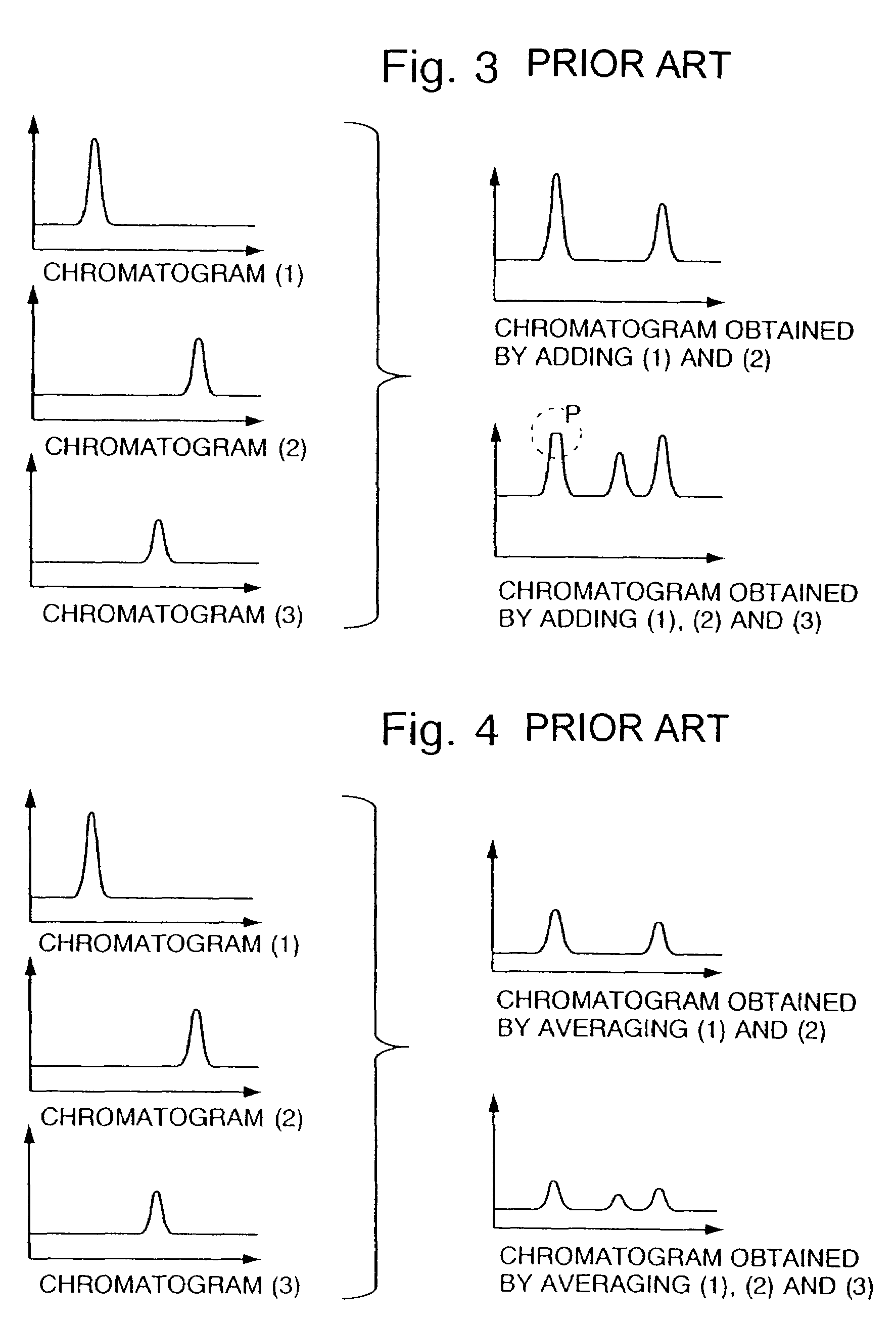 Chromatograph/mass spectrometer