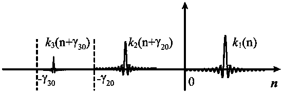 A method and system for audible evaluation of sound quality of nonlinear audio system