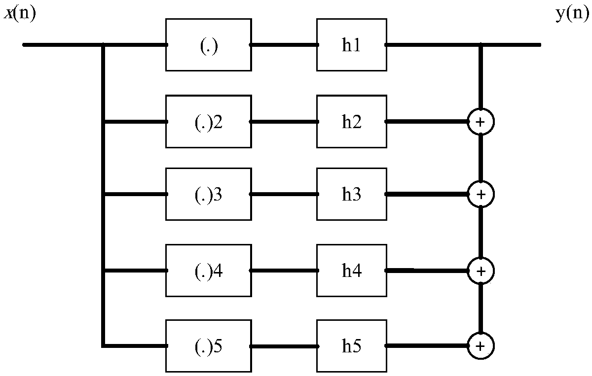 A method and system for audible evaluation of sound quality of nonlinear audio system