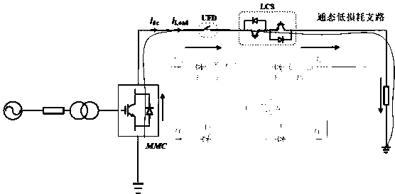 Resistance-inductance hybrid fault current limier and control method thereof