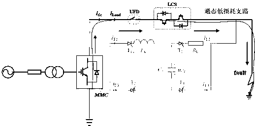 Resistance-inductance hybrid fault current limier and control method thereof