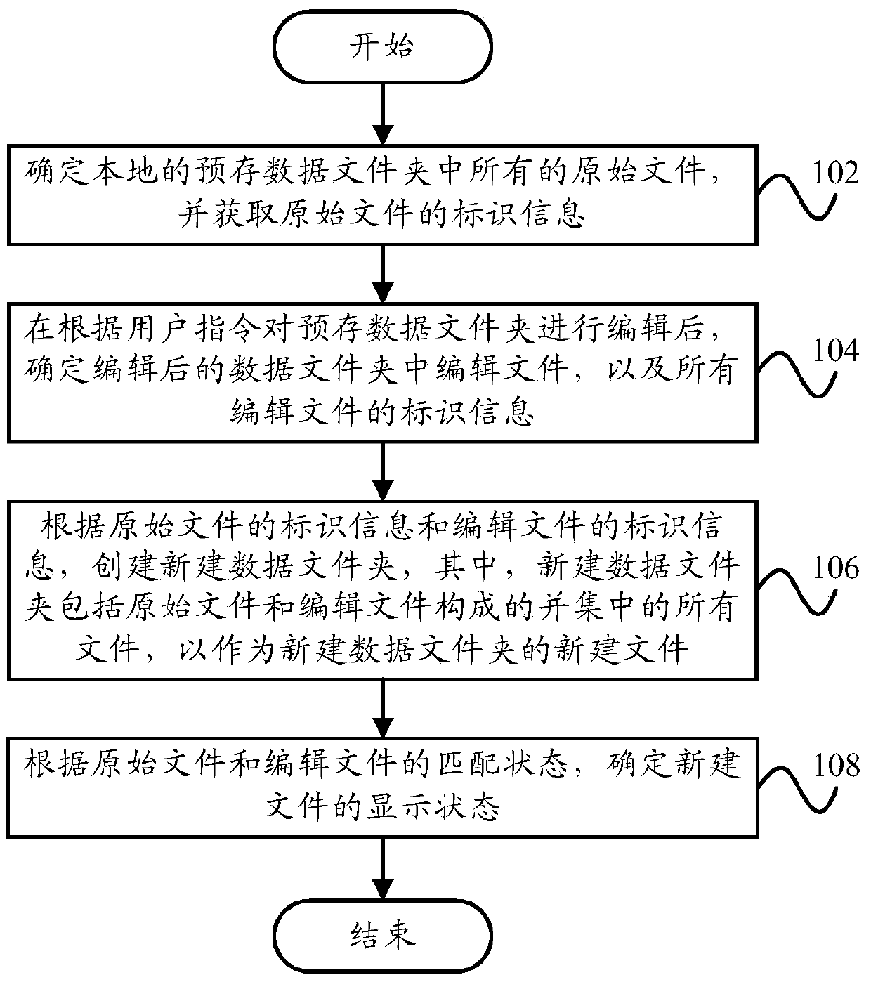 File status display method and file status display system