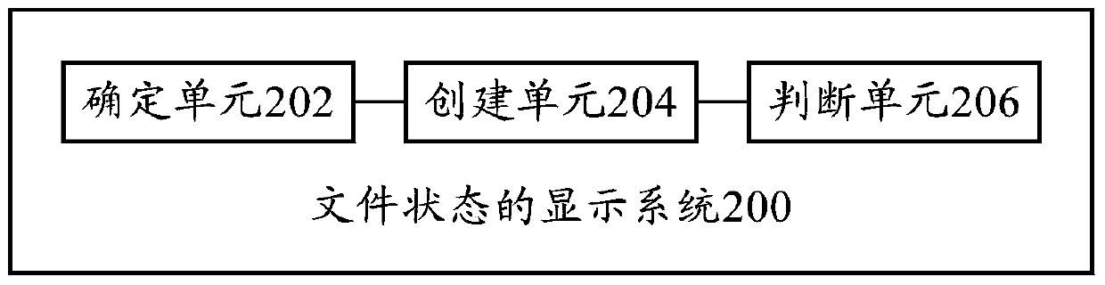 File status display method and file status display system