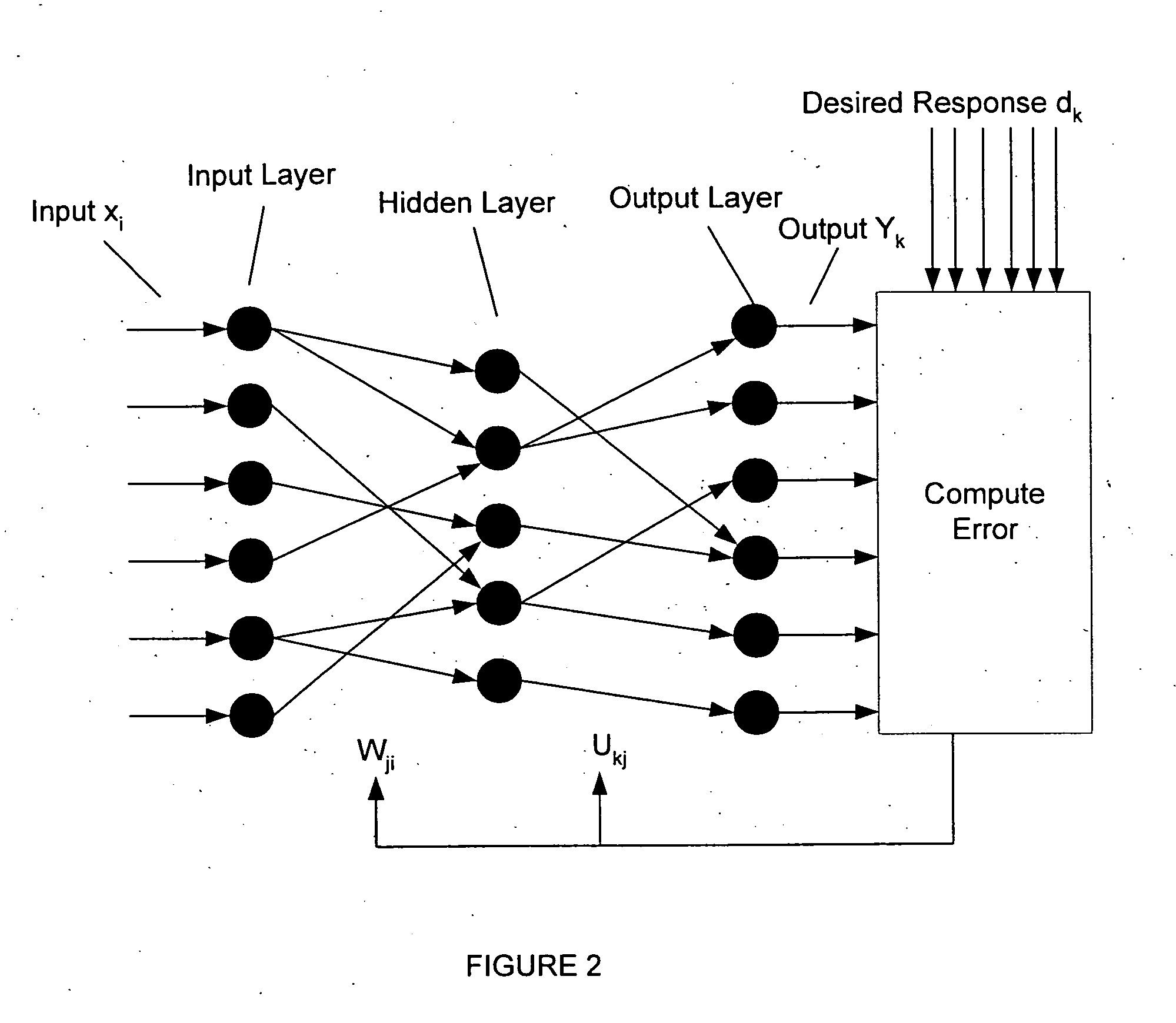 Neural network pattern recognition for predicting pharmacodynamics using patient characteristics