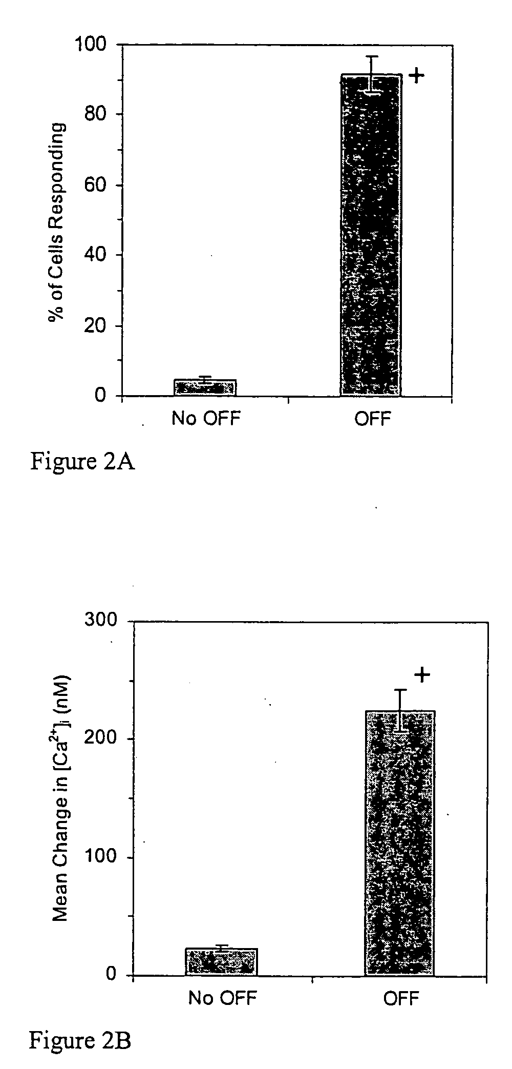 Modulation of stem and progenitor cell growth by oscillatory fluid flow