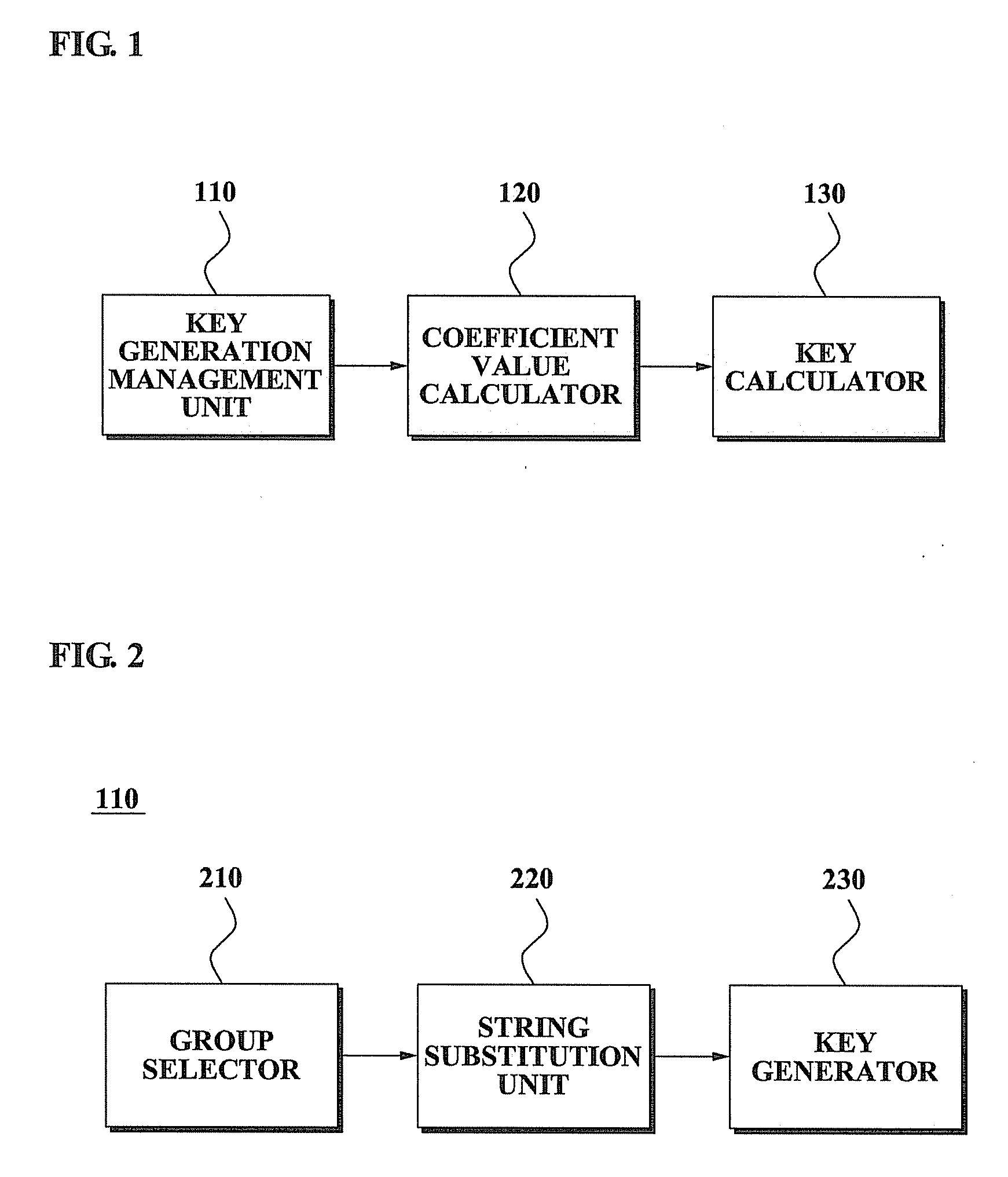 Key calculation method and key agreement method using the same