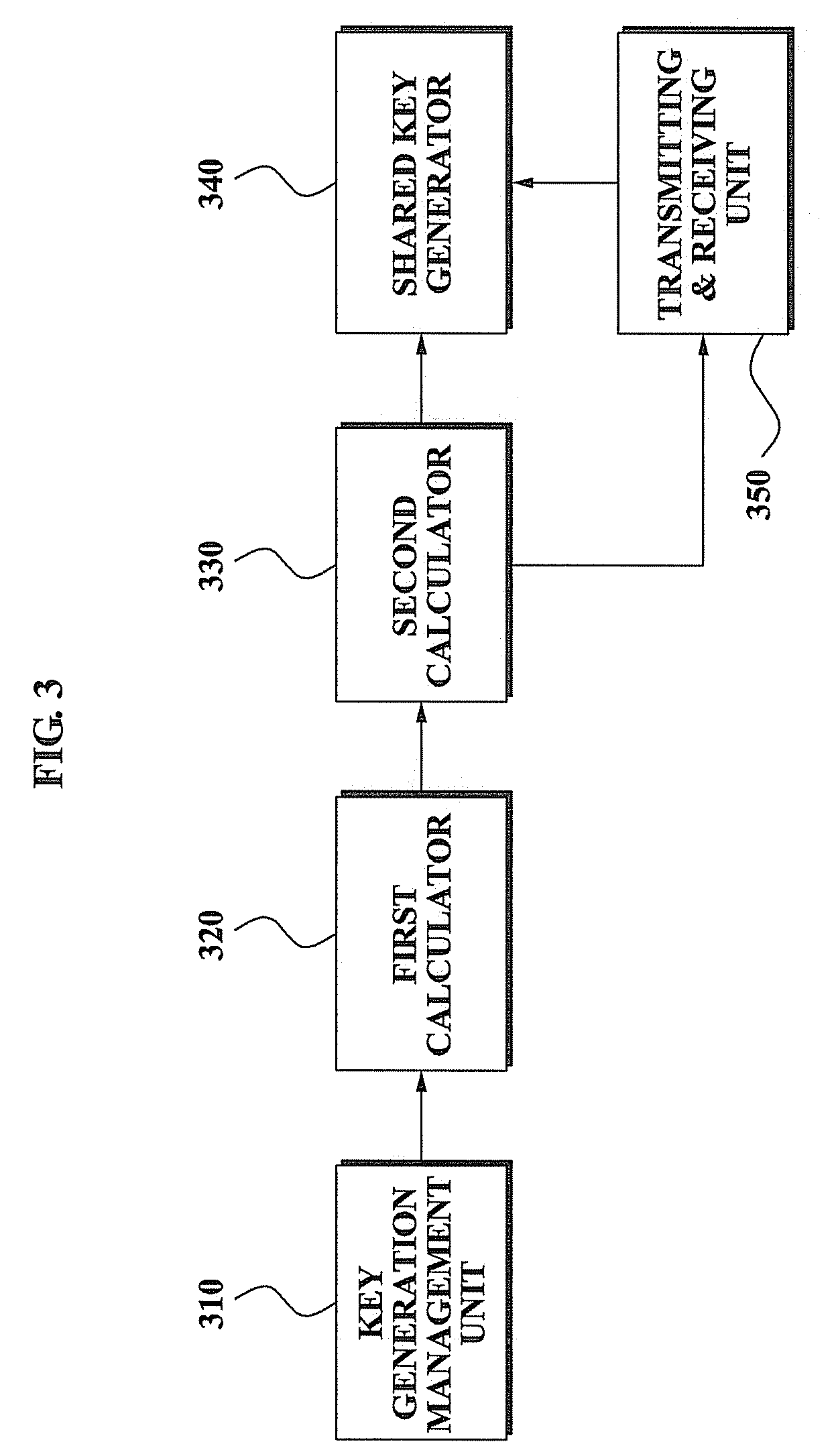 Key calculation method and key agreement method using the same