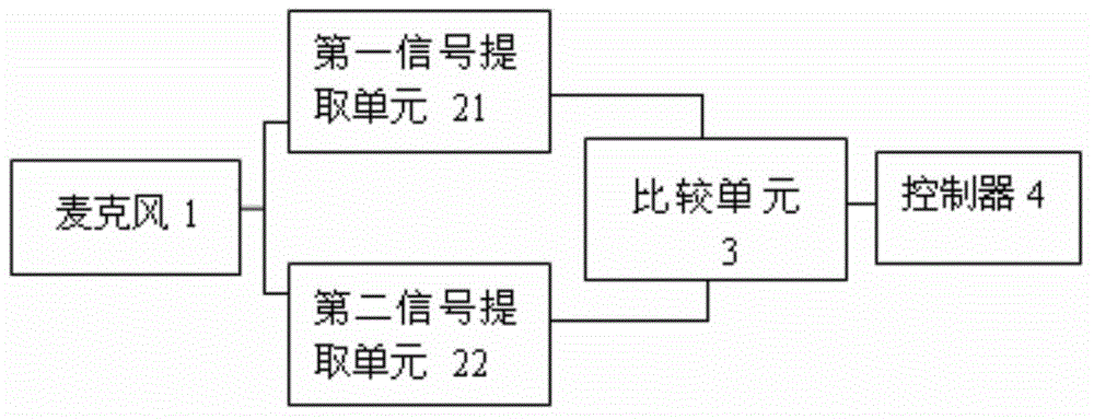 Voice activation detection based awakening device and method