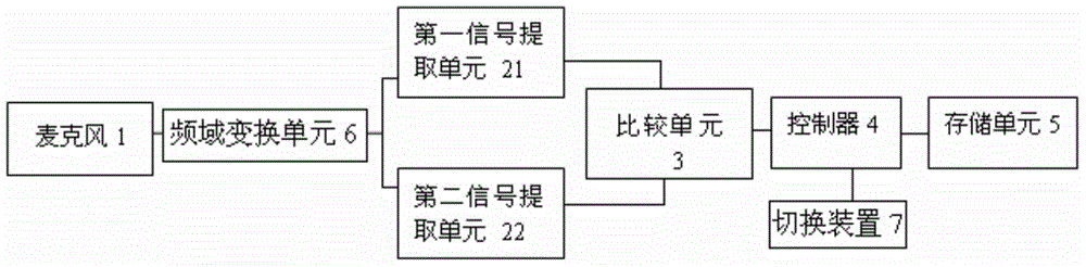 Voice activation detection based awakening device and method